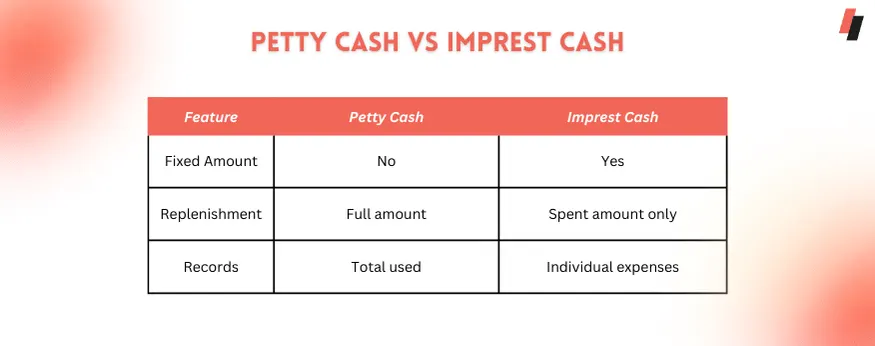 difference between petty cash and imprest cash
