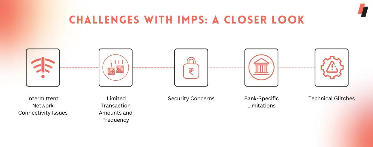 Challenges with IMPS: A Closer Look