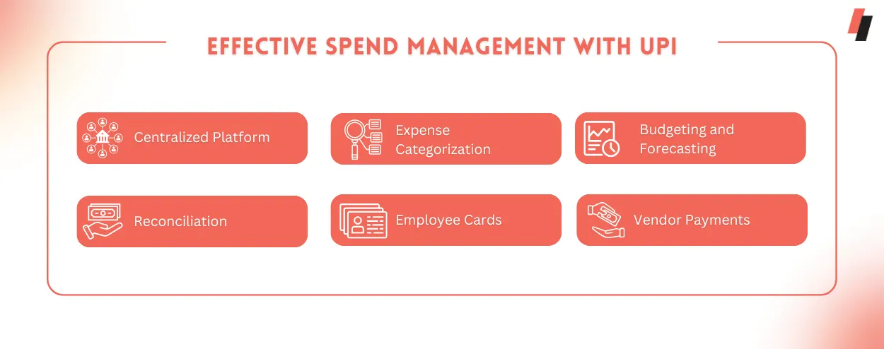 Effective Spend Management with UPI