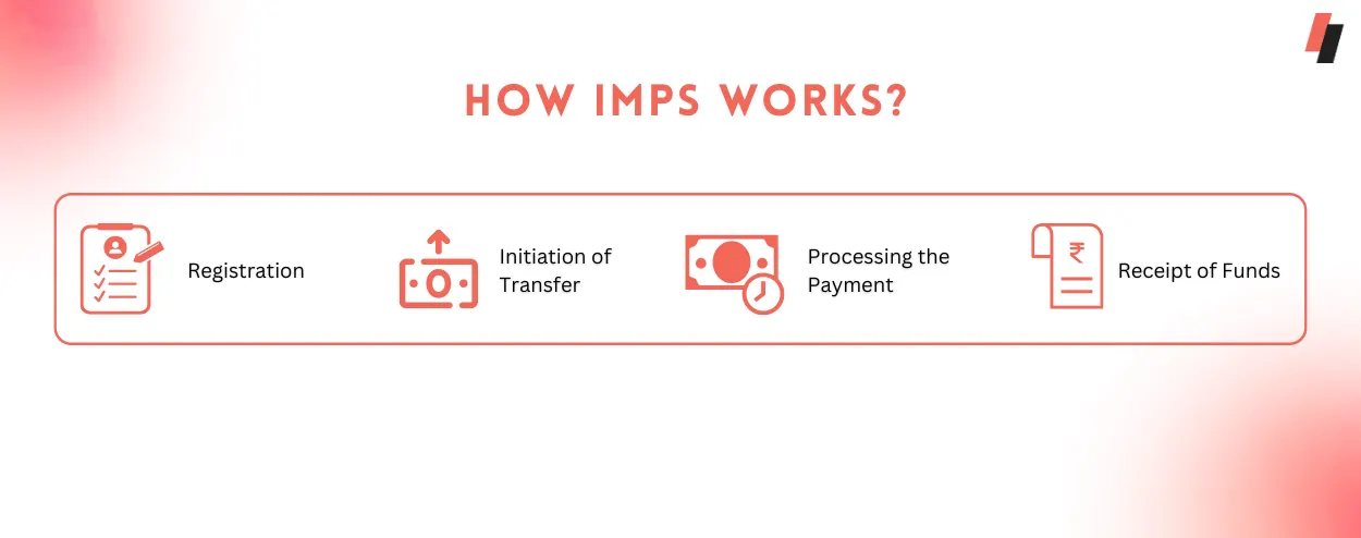 How IMPS Works