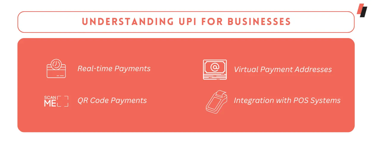 Understanding UPI for Businesses