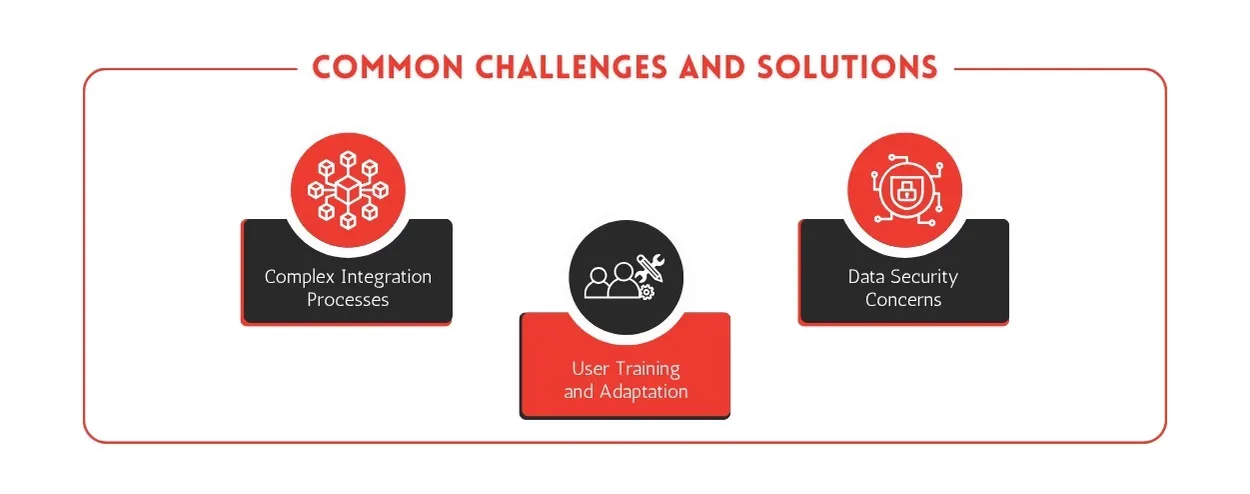 Common Challenges and Solutions
