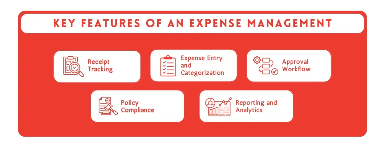 Key Features of an Expense Management System