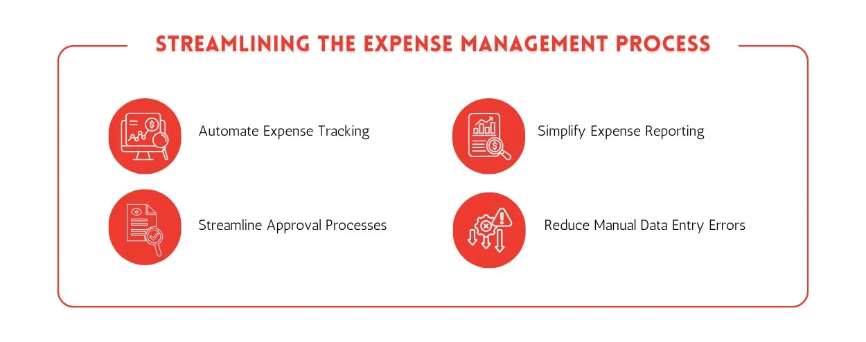 Streamlining the Expense Management Process