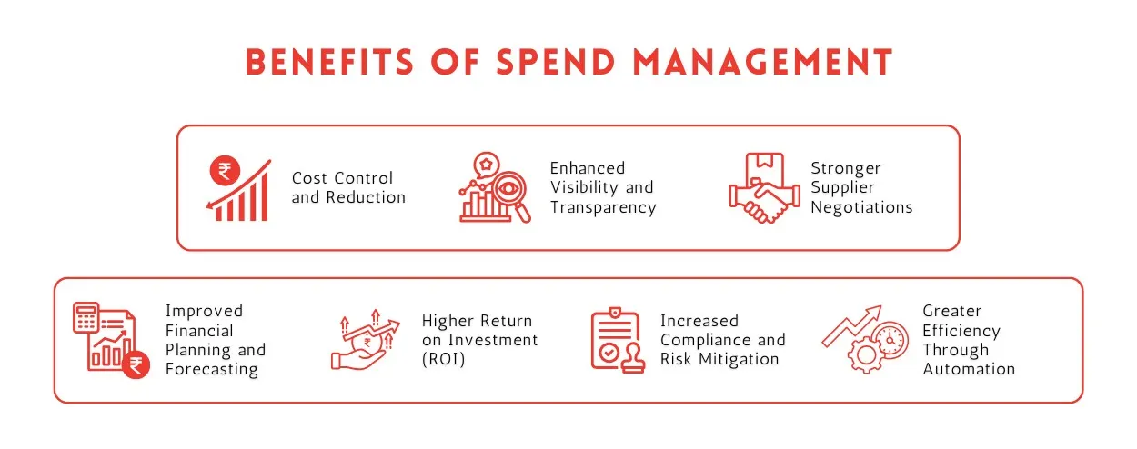 Benefits of Spend Management