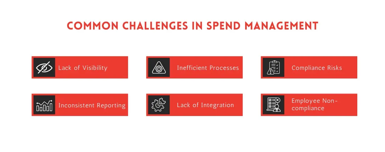 Common Challenges in Spend Management