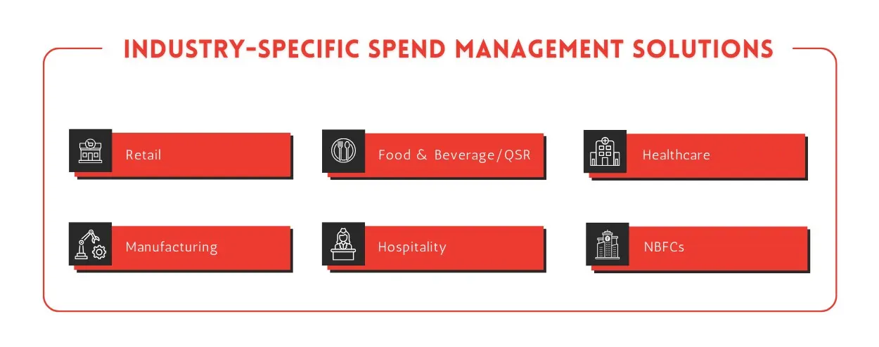 Industry-Specific Spend Management Solutions