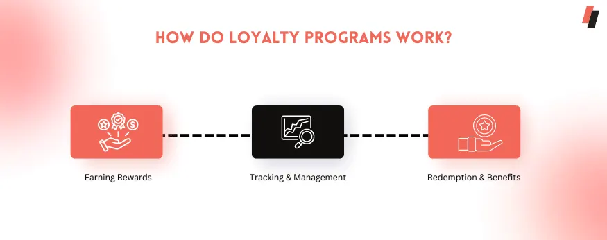 How Do Customer Loyalty Programs Work?