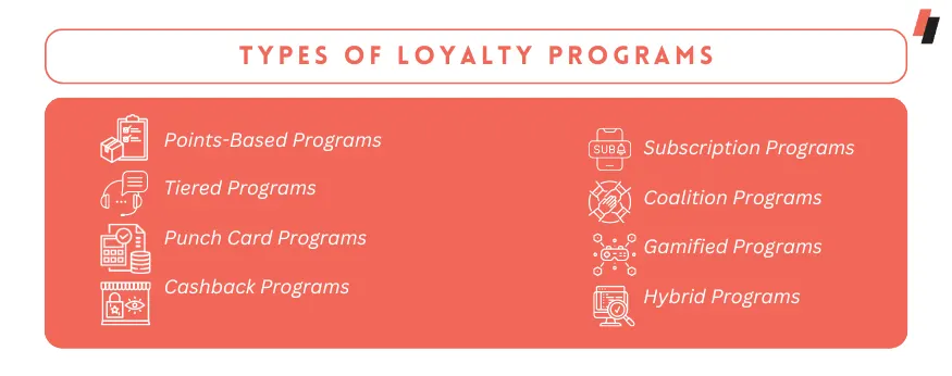 Types of Loyalty Programs