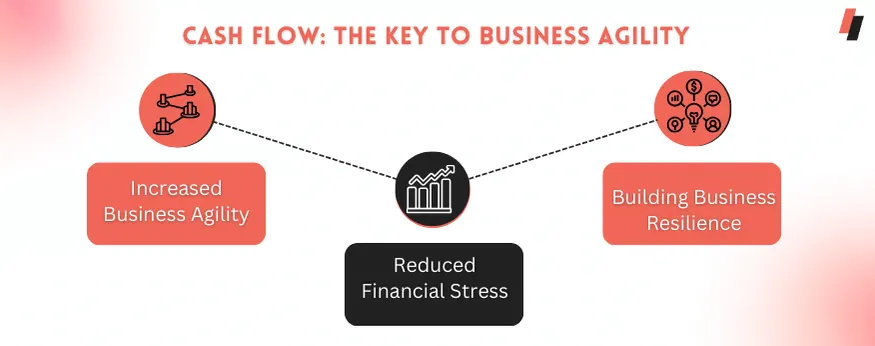 Cash Flow: The Key to Business Agility