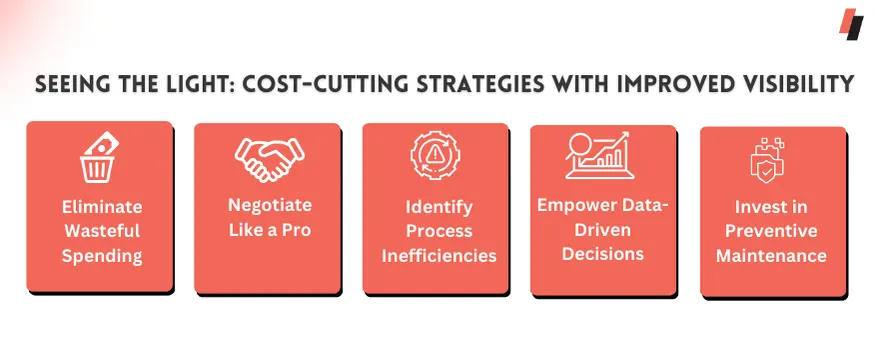 Cost-Cutting Strategies with Improved Visibility
