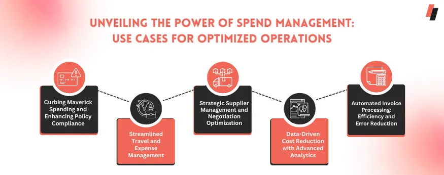 Optimising operations Using Spend Management