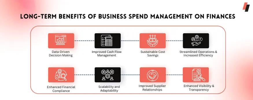 Long-Term Benefits Of Business Spend Management On Finances