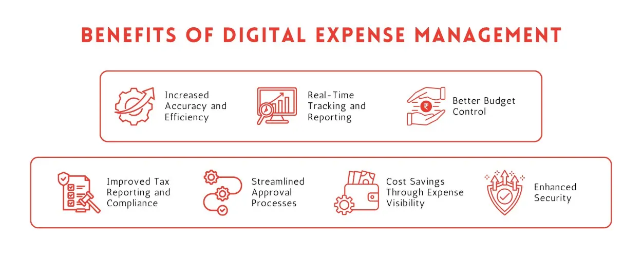 Benefits of Digital Expense Management
