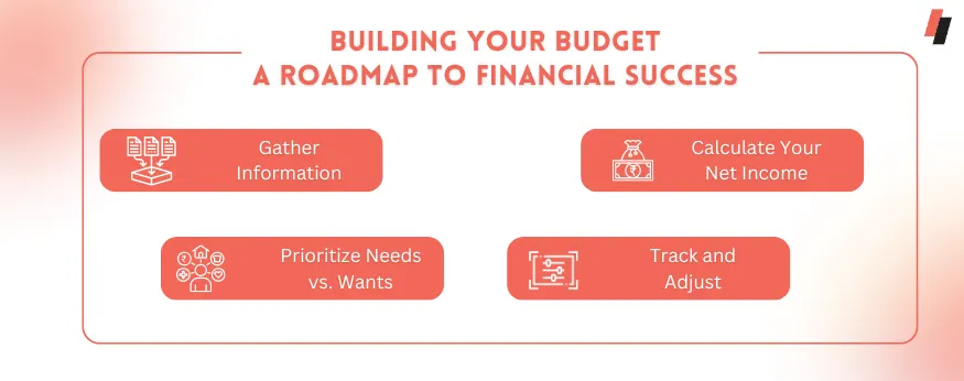 Building Your Budget: A Roadmap to Financial Success