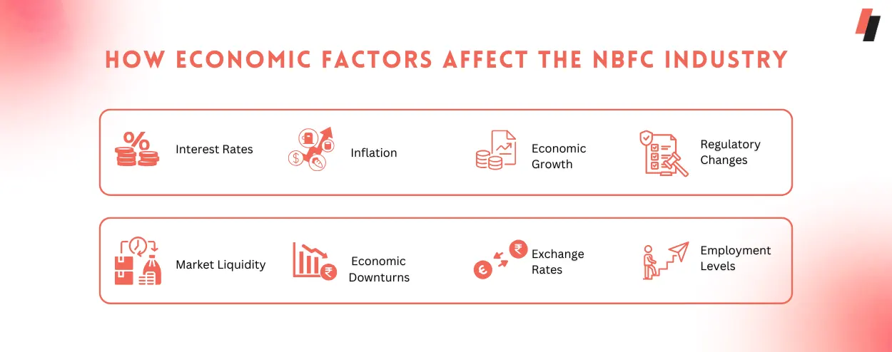 How Economic Factors Affect the NBFC Industry
