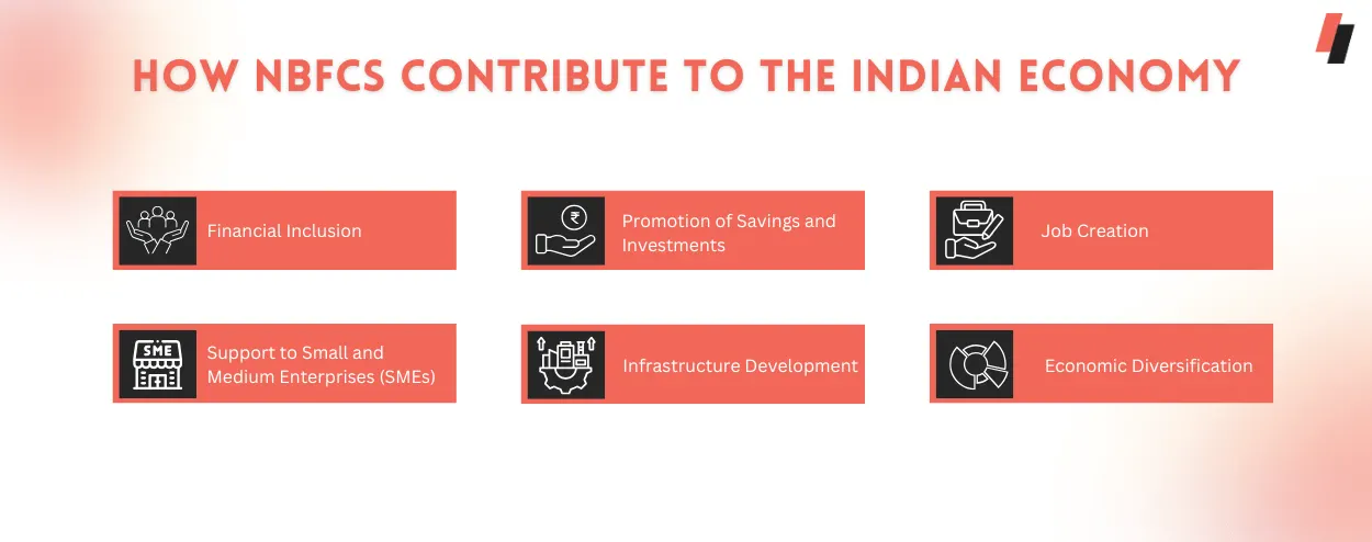 How NBFCs Contribute to the Indian Economy