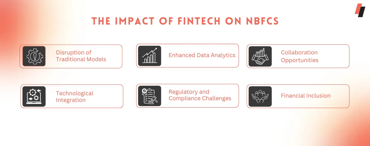 The Impact of Fintech on NBFCs