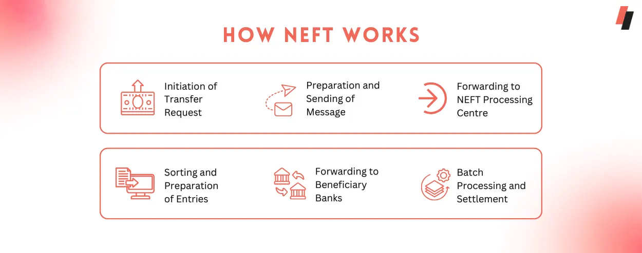 How NEFT Works
