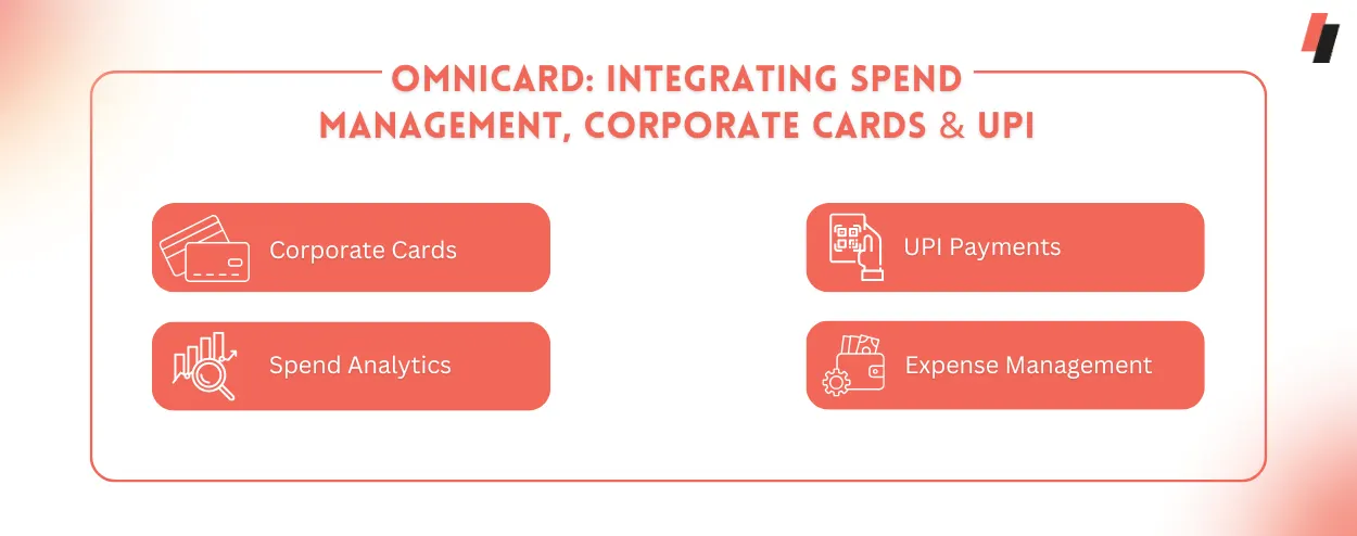 OmniCard: Integrating Spend Management, Corporate Cards & UPI