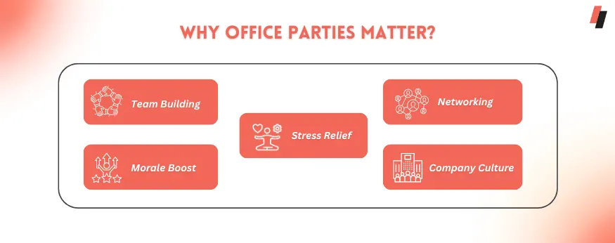 why office parties matter