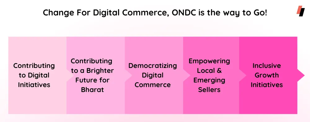 ONDC Network Gift Cards