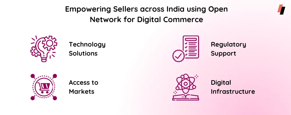 Empowering Sellers across India using ONDC