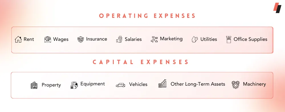 Operating Expenses and Capital Expenses
