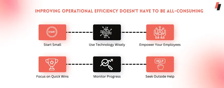 how to measure operational efficiency