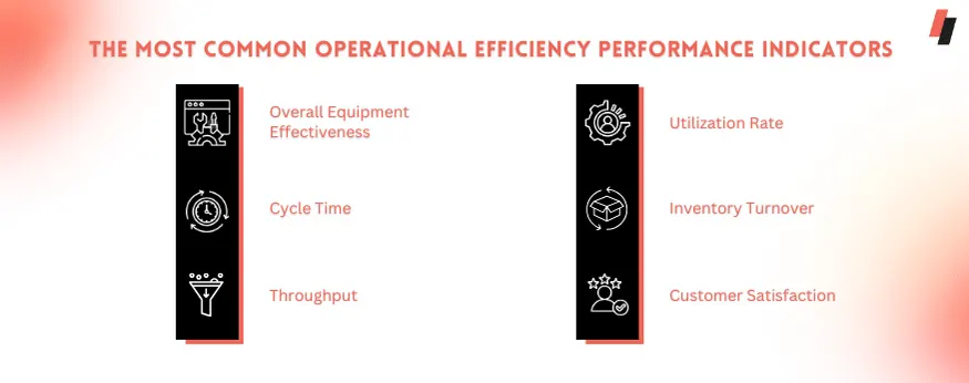 operational efficiency performance indicators