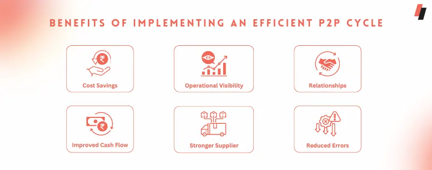 Benefits of implementing an efficient P2P cycle