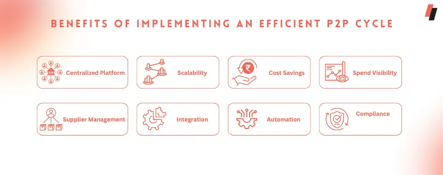 Optimize Better with Spend Management