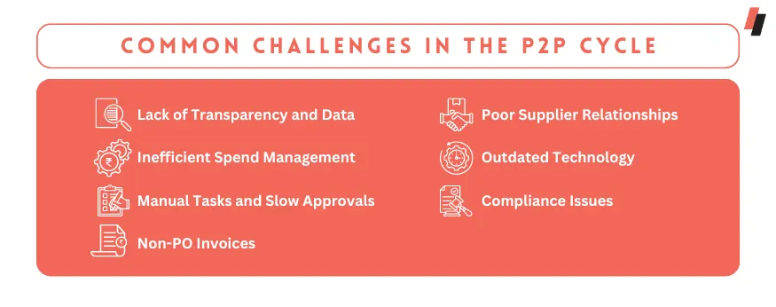 Common challenges in the P2P cycle