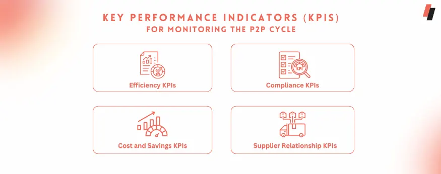 Key performance indicators (KPIs) for monitoring the P2P cycle