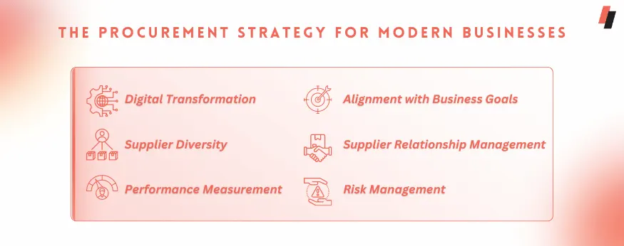 The Procurement Strategy for Modern Businesses