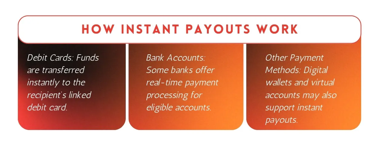 How Instant Payouts Work