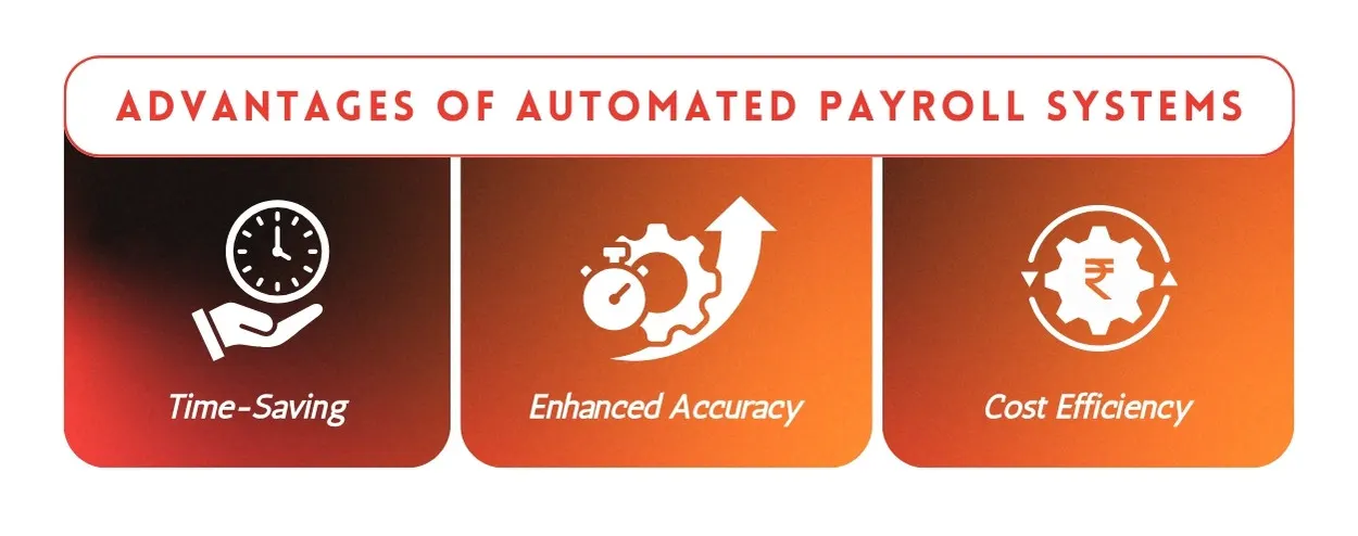 Benefits of automated payroll systems.