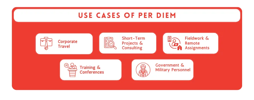 Use Cases of Per Diem