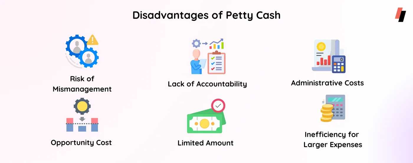 Disadvantages of Petty Cash