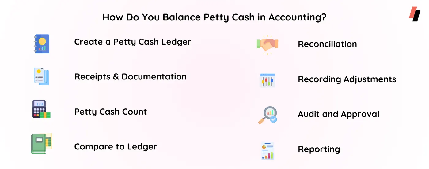 How Do You Balance Petty Cash in Accounting?