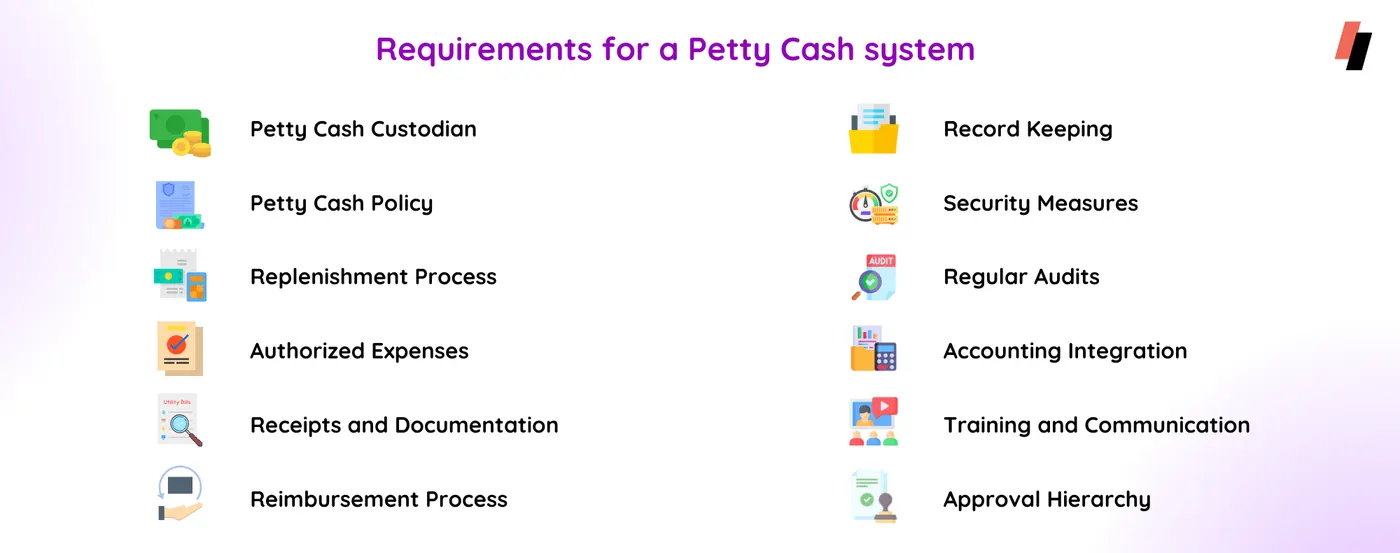 Requirements for a Petty Cash system