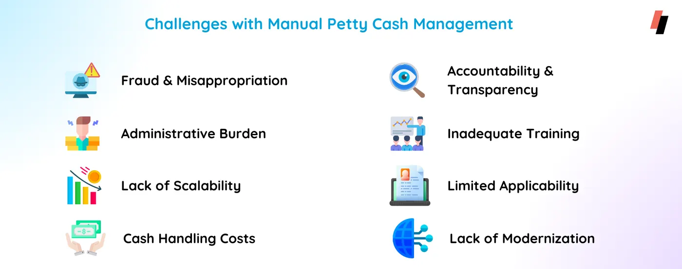 petty cash challenges, petty cash management challenges