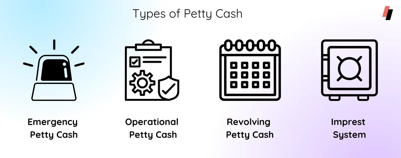 types of petty cash, imprest petty cash