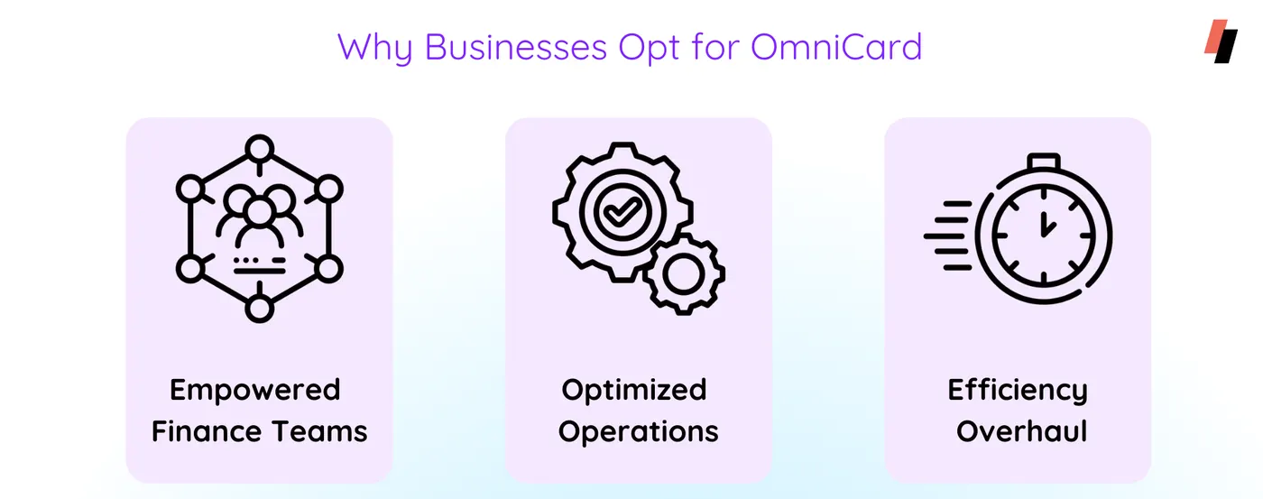 OmniCard Petty Cash Management, OmniCard Spend Management