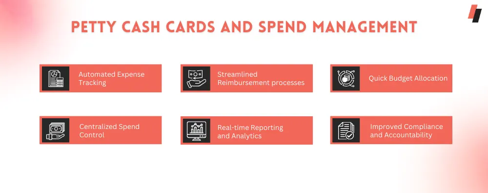 Petty Cash Cards and Spend Management