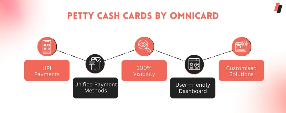 petty cash cards by omnicard