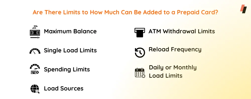 Limits of a Prepaid Card