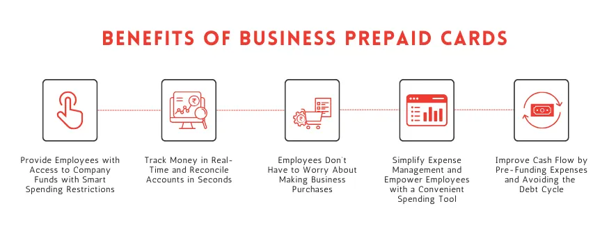 Benefits of Prepaid Business Cards