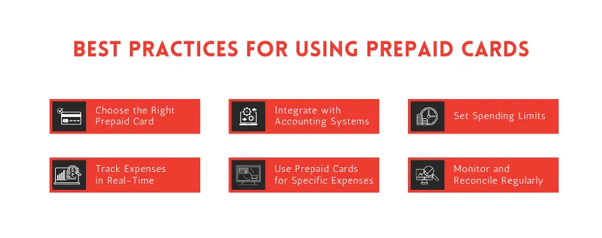 Best Practices for Using Prepaid Cards