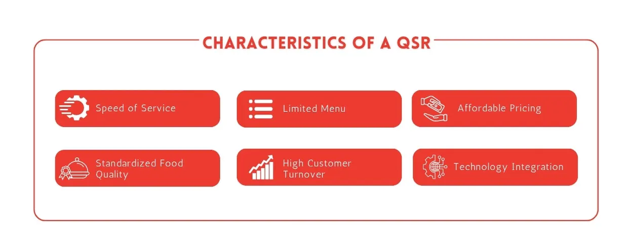 Characteristics of a QSR